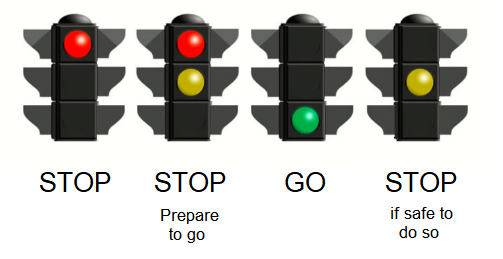 Union types described as a traffic light
